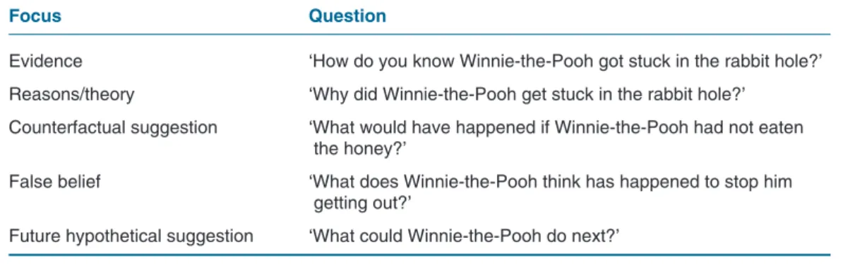 Table 3  Types of question and thinking skill focus, based on a Winnie-the-Pooh story