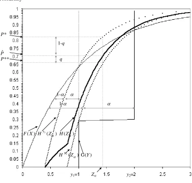 Figure 1.  A graphical exposition of Proposition 1   