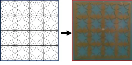 Fig 3: Geometry of Primitive of Motif; A) Pattern, B) Motif, C) Primitive. 