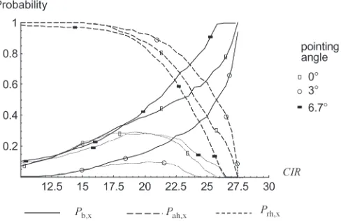 Fig. 10.Probability of required handover, required and successful handover,and continuity of CIR following the 2-km platform drift.