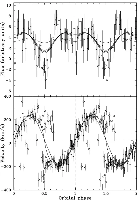 Figure 10.Upper panel: secondary-star absorption line light curve withmodel ﬁts (solid lines)