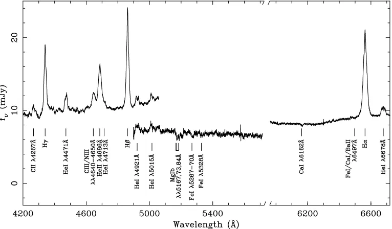 Figure 1. The average spectra for the three wavelength regions; the spectrum centred onfrom 1998 December 25 and 27 and has been placed on an absolute ﬂux scale