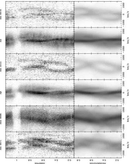 Figure 3. Trailed spectra and data computed from the Doppler maps (Fig. 4). The blue data recorded in 1998 January have been phase binned into 200-s bins,the red data recorded in 1998 December into 300-s bins