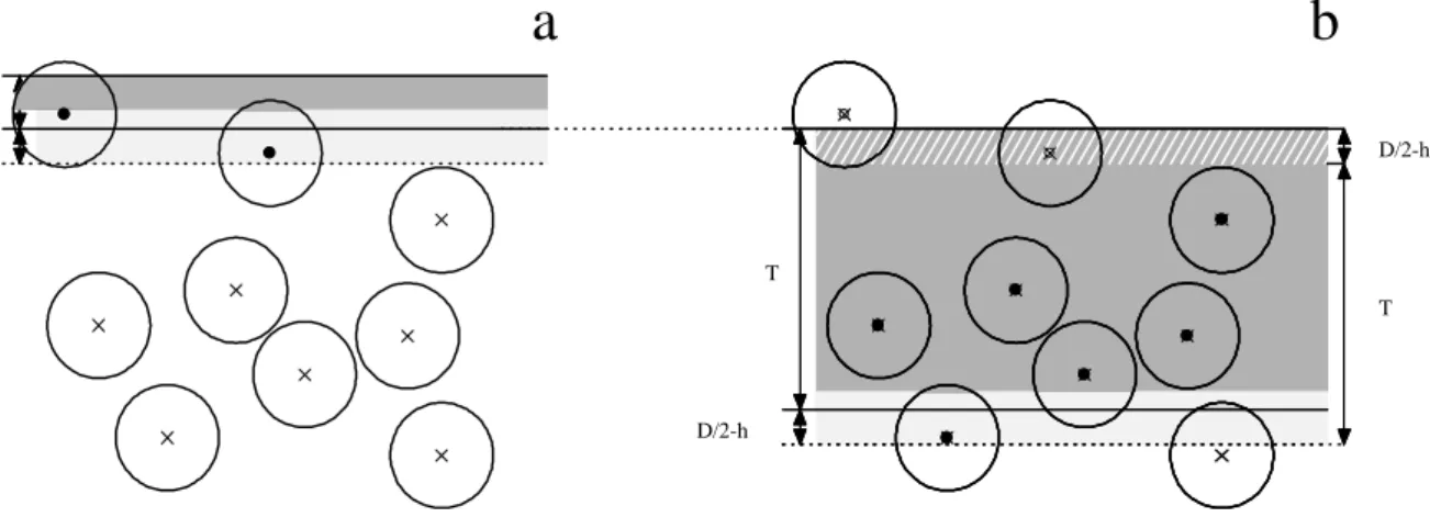 Fig.  8 a, b. Optical disector: The particles with centres inside the lower virtual space of the forbidden upper  optical section (a) are not counted in the first counting optical section (b)