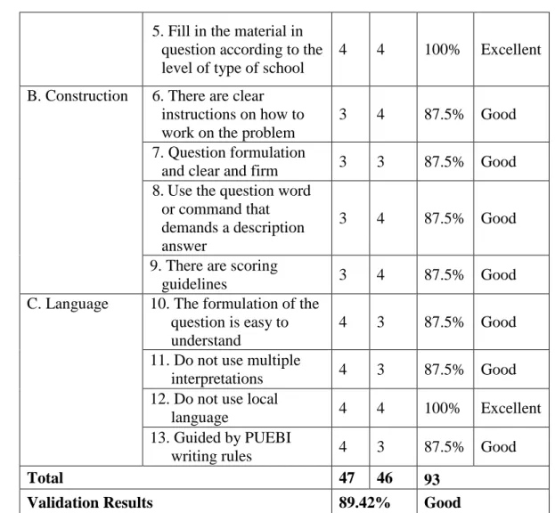 Table 6. Suggestions from the Evaluation Expert Validator  No  Suggestion 