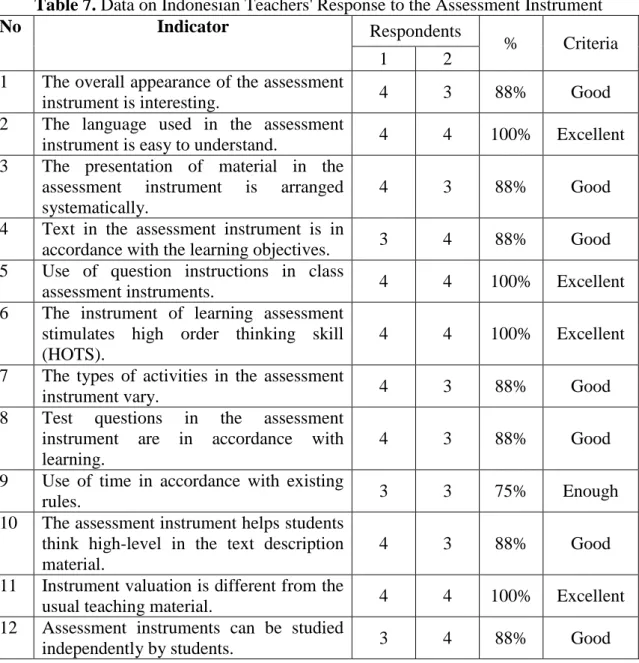 Table 7. Data on Indonesian Teachers' Response to the Assessment Instrument 