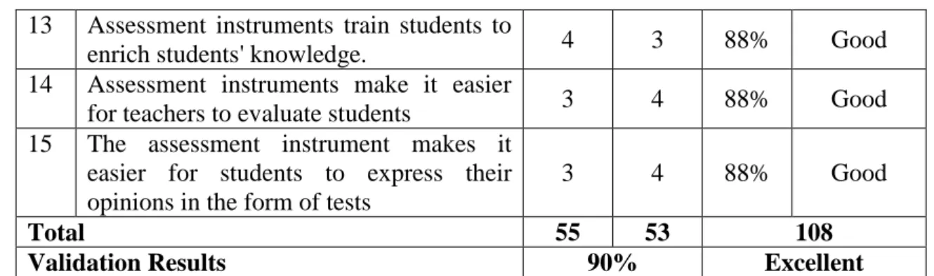 Table 8. Teacher's Comments and Suggestions for Assessment Instruments  Suggestions and critics 