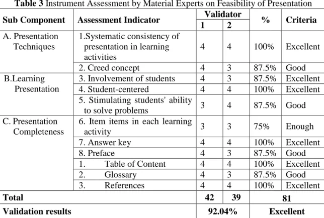 Table 3 Instrument Assessment by Material Experts on Feasibility of Presentation  Sub Component  Assessment Indicator  Validator  %  Criteria 