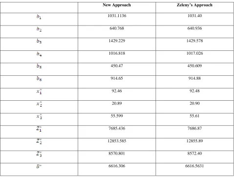 Table 3. Comparison between the results  obtained by the two methods 