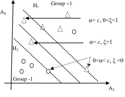 Fig 3: Linearly Inseparable 