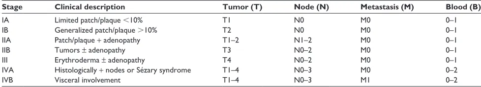 Table 1 Staging criteria for cutaneous T-cell lymphoma