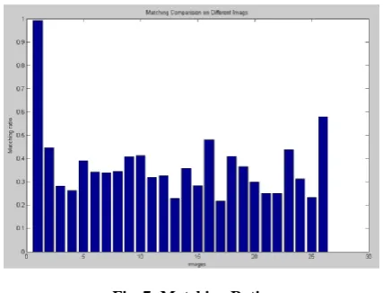 Fig. 7: Matching Ratio 