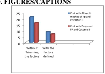 Table 1 Effort Estimation using existing cocomo II and the  proposed model  