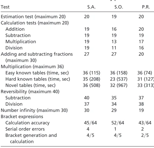 Table 3. Performance on mathematical tasks by patients