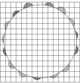 Fig. 2 is an example for calculating curve profile  area density in surface. Now let us use the square lattice  test system to test A S  of the particles in the sphere  surface on 2D plane