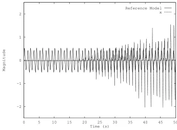 Figure 5: Displacement under Unmodiﬁed Algorithm