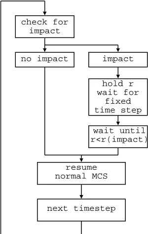 Figure 7: Schematic of Gain Pause Algorithm