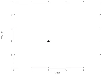 Figure 12: Interspike Intervals (Gain Pause, Displacement Triggering)