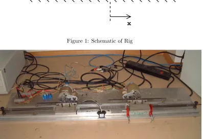 Figure 2: Photograph of Experimental Setup