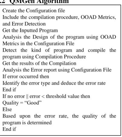 Table-1: Sample Output 
