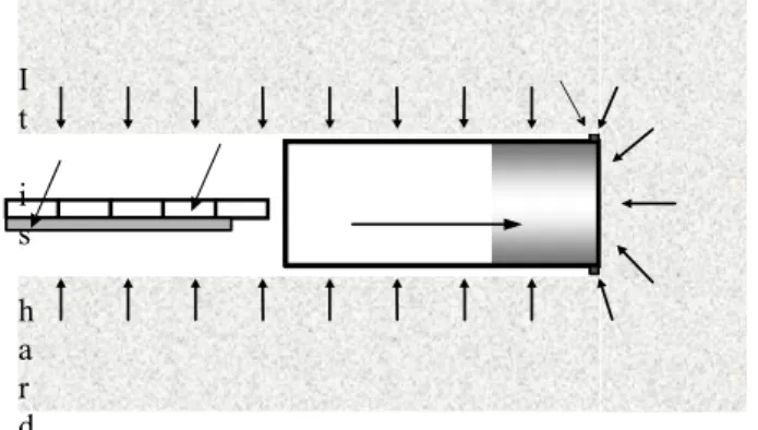 Figure 1: Sources of ground losses during the  shield  tunneling  process  to  make  general  assertions  about  the  relative  magnitudes  of  the  face and radial components of the volume loss, as  there  is  limited  case  history  data  of  sufficient 