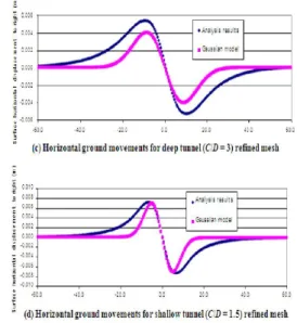 Figure 5.1: Cracking and arching   behaviour of  a masonry façade with openings