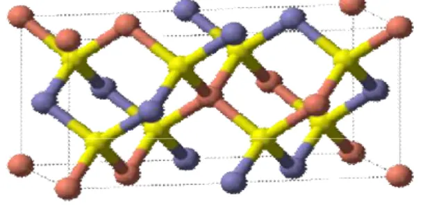 Figure 4.1 CIGS unit cell Red = Cu, yellow =  Se, blue = In/Ga 