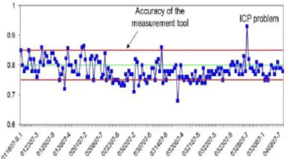 Figure 4.2.1.a. The Ga/(Ga+In) molar ratio  data collected from samples electroplated  during a period of 95 days