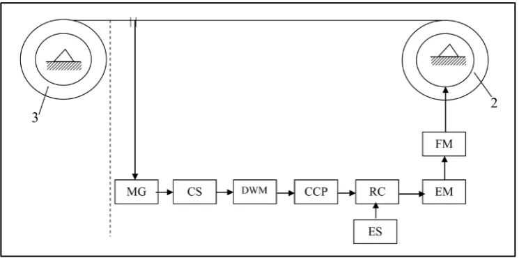 Figure 1. Process of rewinding of a tape.                                                    