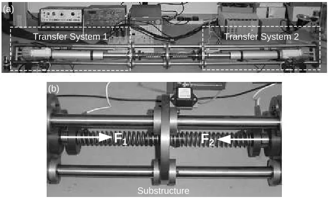 Figure 3. (a) Experimental rig setup of substructured model. (b) Enlarged view ofsubstructure.