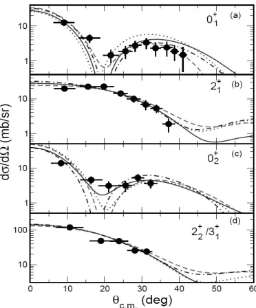 Fig. 6. The angular distributions for thewas used for normalization of the angular dependence ofthe detection eﬃciency