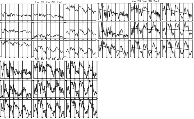 Fig. 4. Data example, time signals in a 3 ×3×1 neighbourhood with trend elimination. 