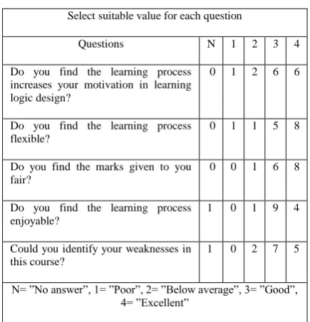 Table 8. Results of the second group 