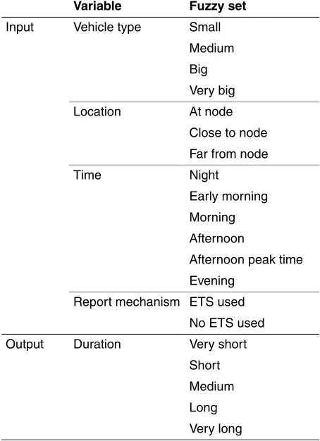 Figure 7 displays the value predicted using FL