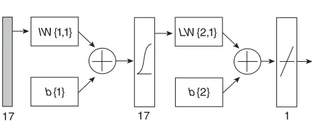 FIGURE 6  Surface of the FL System
