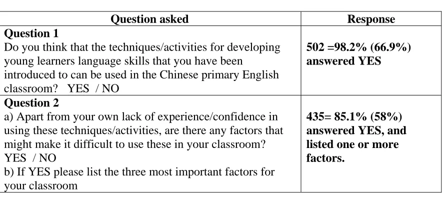 Table 1 questions asked and teachers’ responses 