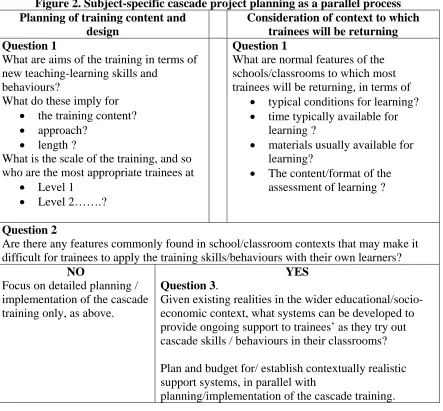 Figure 2. Subject-specific cascade project planning as a parallel process  