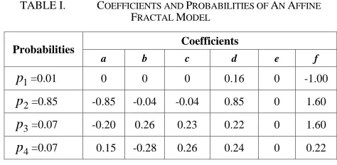 TABLE I.  COEFFICIENTS AND PROBABILITIES OF AN AFFINE FRACTAL MODEL 