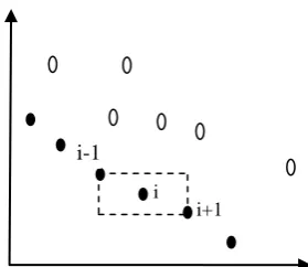 Figure 2:Estimation of crowding distance. 