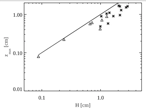 Fig. 9 Maximum penetration depth of the projectile into the target for PRIME-3 impacts