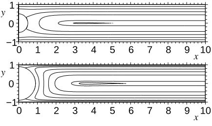 Figure 6:27