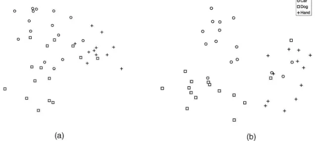 Fig. 10. A comparison of attributed trees with weighted trees. (a) Trees with edge weights based on boundary lengths