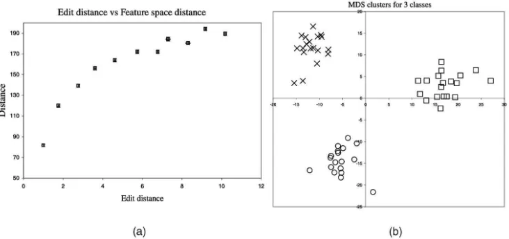 TABLE 2at random. These seed graphs are used to generate samplesConfusion Probabilities of Differentby deleting an edge at random from the graph