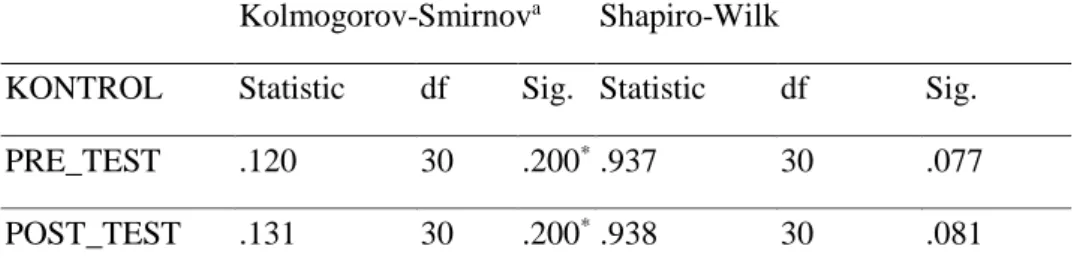 Table 9. Control Group Data Normality 