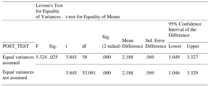 Table 13. Group Statistics post-test control group and experimental group post-test 