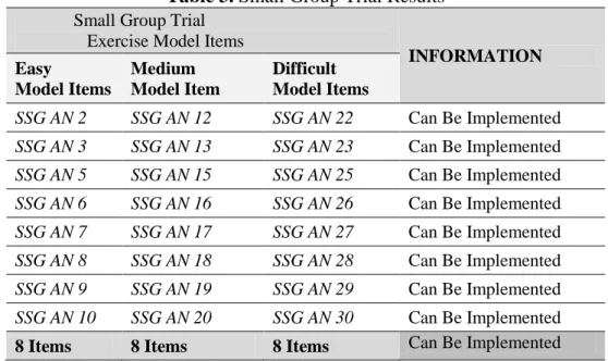 Table 3. Small Group Trial Results  Small Group Trial 