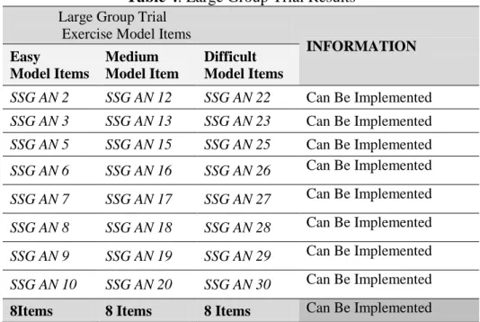 Table 4. Large Group Trial Results  Large Group Trial 