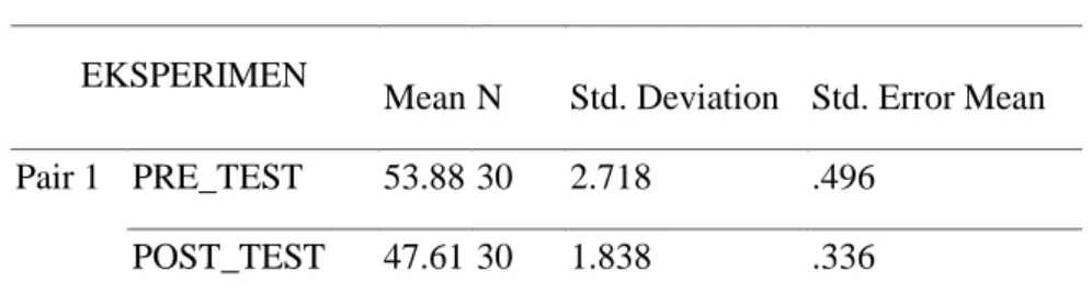 Table 6. Results of paired samples statistics of the experimental group pre-test and post-test  Paired Samples Statistics 