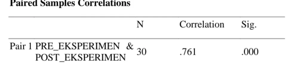Table 7. Results of paired samples correlation pre-test and post-test experimental group 
