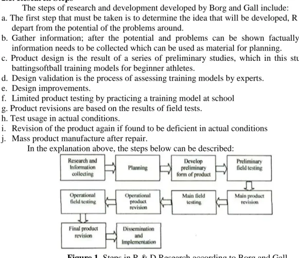 Figure 1. Steps in R &amp; D Research according to Borg and Gall  2.2 Model Development Planning 